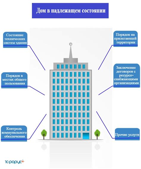 Определение непосредственного управления многоквартирным домом