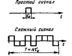 Определение непроизвольных сигналов