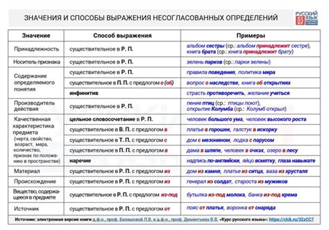 Определение неявного определения значения выражения