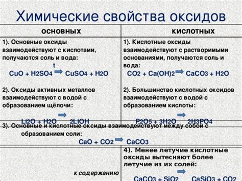 Определение ниацинамида и его основные свойства