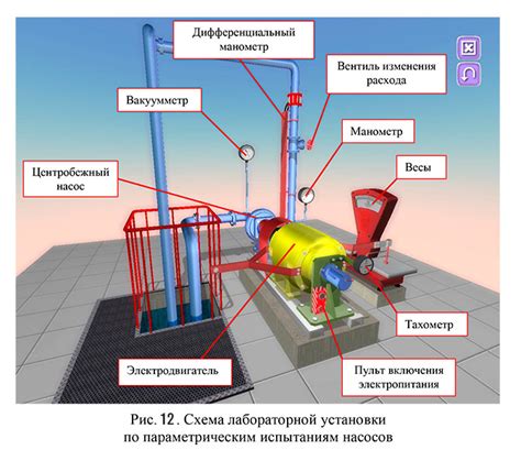 Определение номинальной производительности насоса