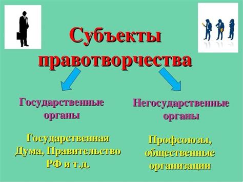 Определение нормативно-правового регулирования