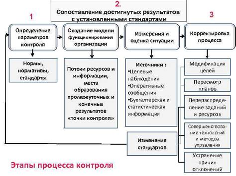 Определение нормы контроля