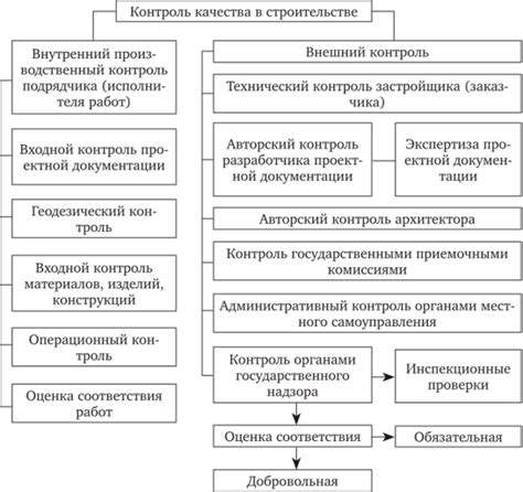 Определение нормы контроля и ее критерии