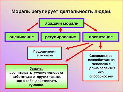 Определение нравственного конфликта