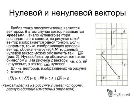 Определение нулевого кембера