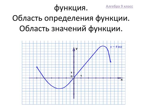 Определение области определения функции