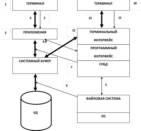 Определение обмена данными