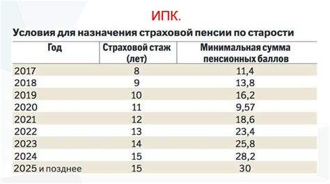 Определение обнуления пенсии