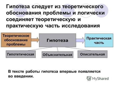 Определение обоснования проблемы