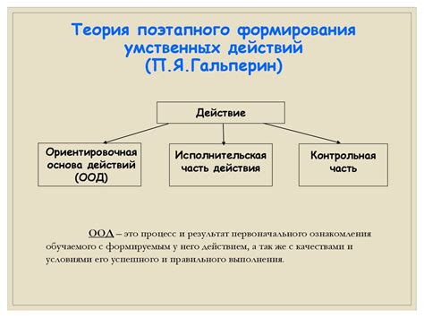 Определение обоснованных действий