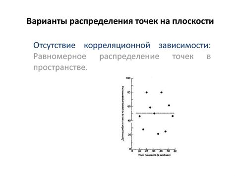 Определение обратной корреляционной связи