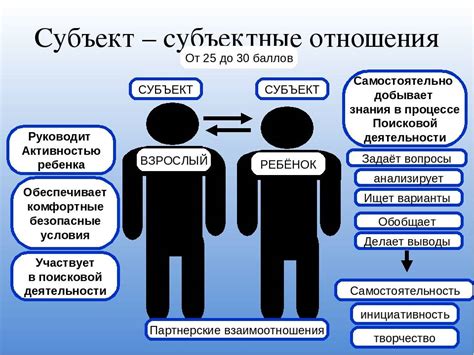 Определение объекта и субъекта познания