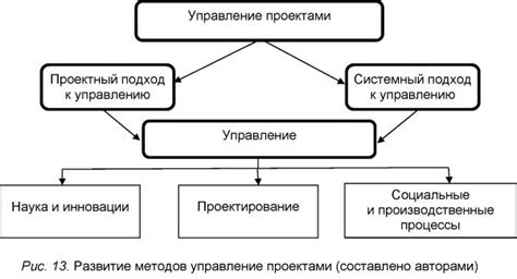 Определение объекта управления: основные аспекты и критерии