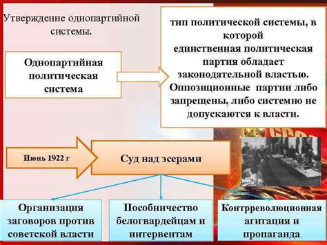 Определение однопартийной политической системы