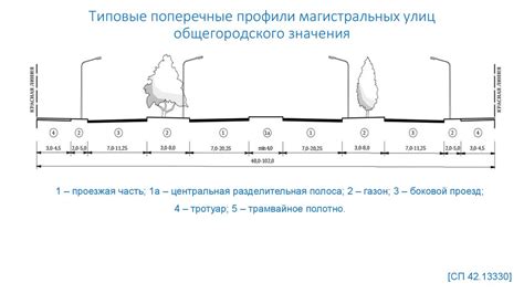 Определение однополосной дороги