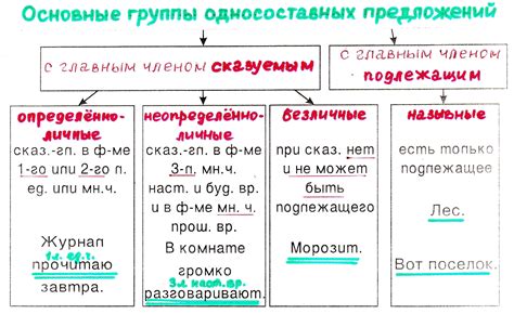 Определение односоставного назывного предложения