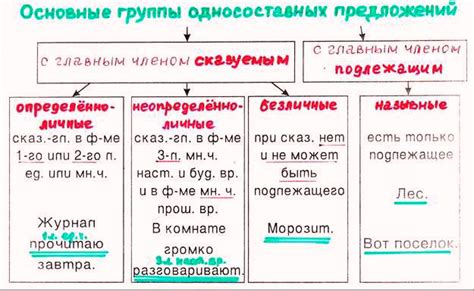 Определение односоставного определенно личного предложения: