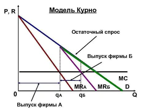 Определение олигополистического рынка