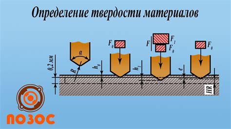 Определение оприходованных материалов