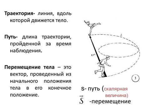 Определение орбитальной в физике