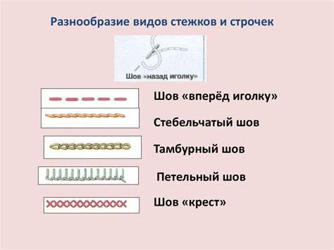 Определение отделочных швов