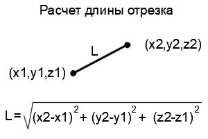 Определение отрезка с помощью формулы длины