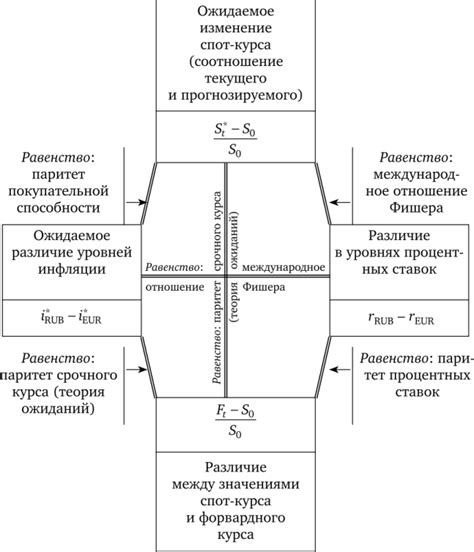 Определение паритетных условий