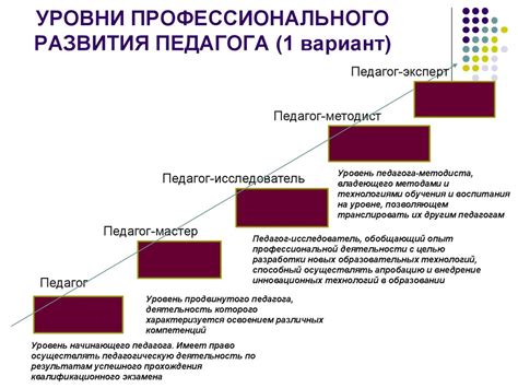 Определение педагога