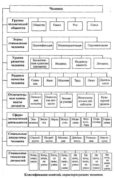 Определение пендитного человека и его роль в обществе