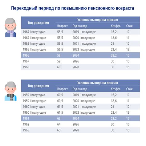 Определение пенсионного возраста