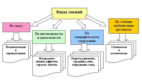 Определение первого чувства: что это такое?