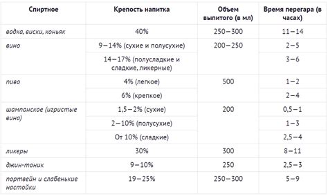 Определение перегара