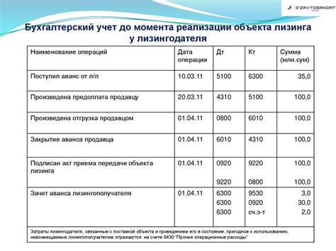 Определение переуступки права лизинга