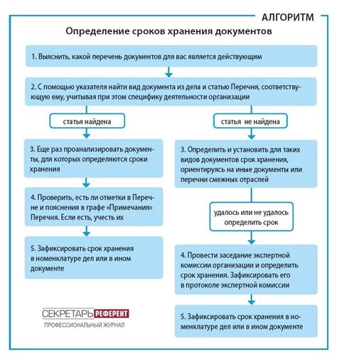 Определение переходящих документов