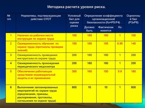 Определение периодов владения транспортным средством