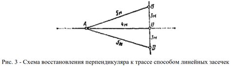 Определение перпендикулярного движения