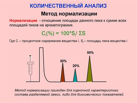 Определение пика