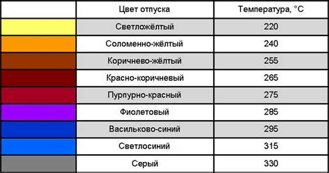 Определение плодородности по зеленому цвету