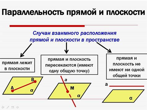 Определение плоскости параллельной линии и ее роль в геометрии