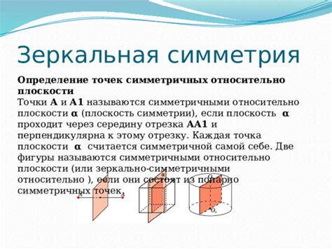 Определение плоскости симметрии