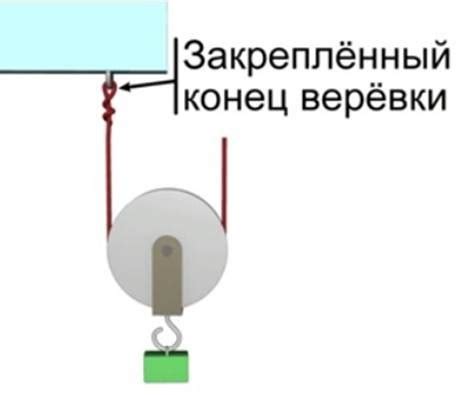 Определение подвижного кардинального постоянного