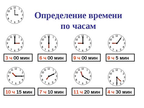 Определение подходящего времени