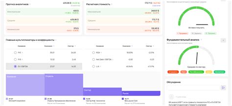 Определение показателя EV/EBITDA