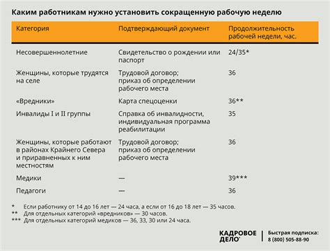 Определение полставки по зарплате