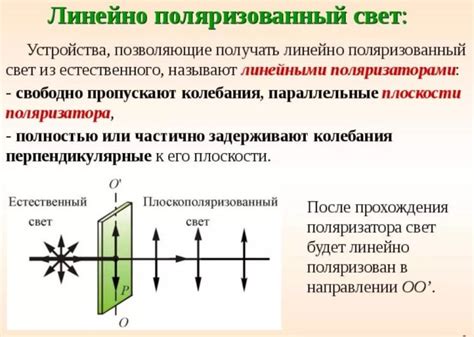 Определение поляризованного света