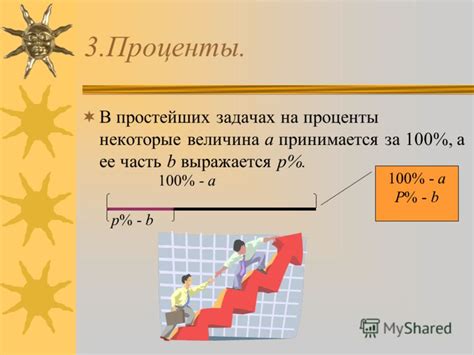 Определение понятий погашения процентов