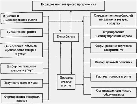 Определение понятия "Сози хуби"