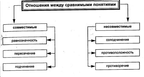 Определение понятия "бэкграунд отношений"