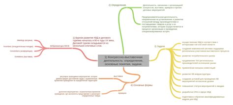 Определение понятия "верный глаз"